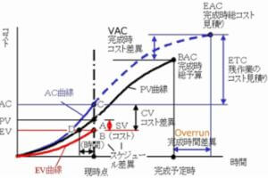 evm　プロジェクトマネジメント