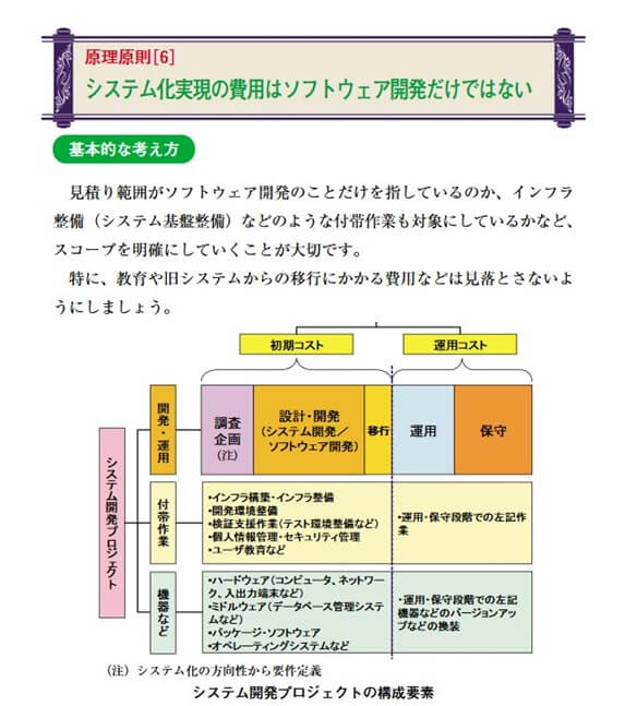 システム化実現の費用はソフトウエア開発だけではない