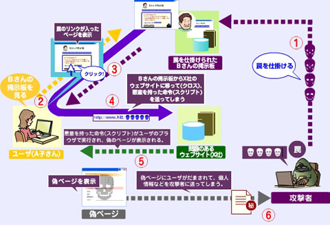 xss　クロスサイトスクリプティング