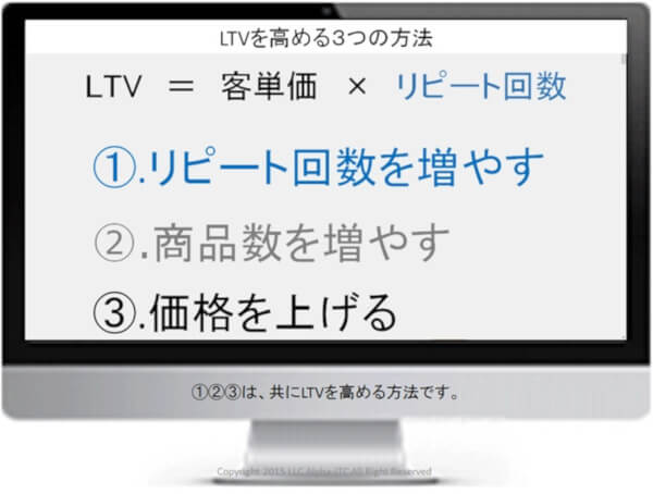 ライフタイムバリュー LTV