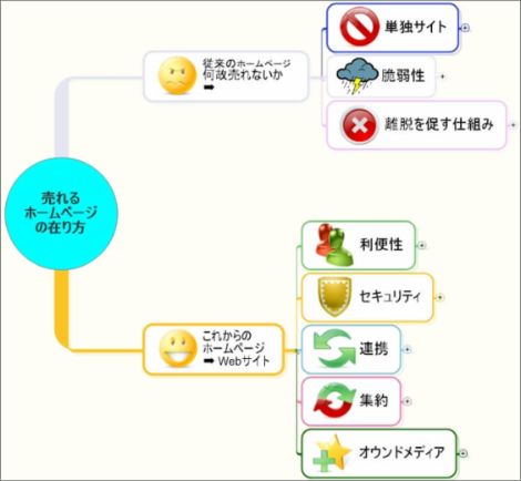 Webサイトはお客様のもの