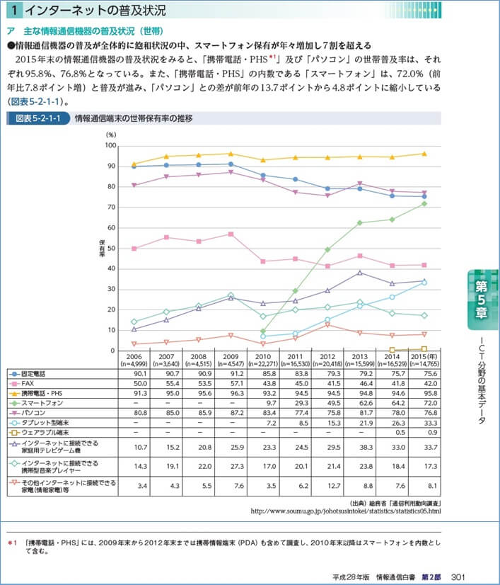 情報通信白書2016