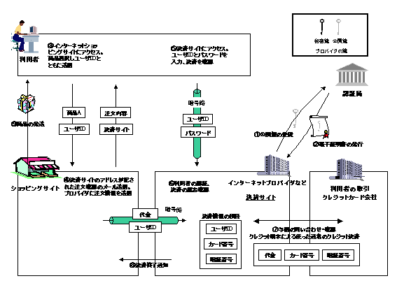 SSLの仕組み、出典IPA