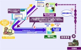 0320-0198-076kb-IPA-CSRF.PNG.png