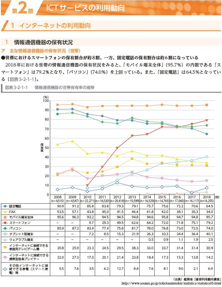 情報通信白書