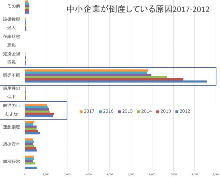 中小企業庁