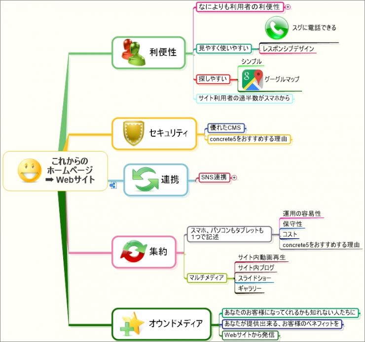 ウェブサイトの姿