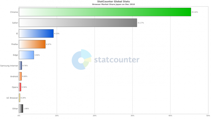 StatCounter