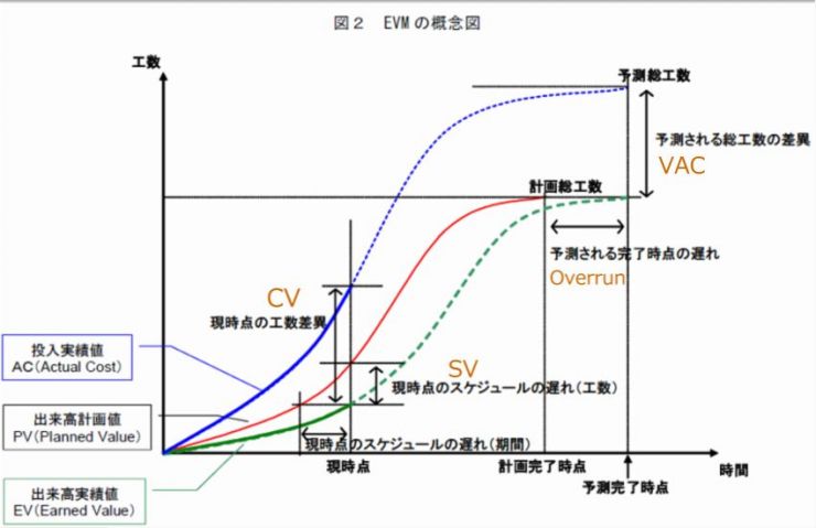 工数／時間