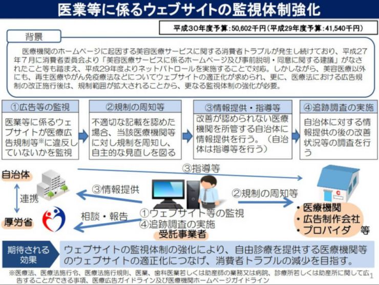 医療機関ネットパトロール