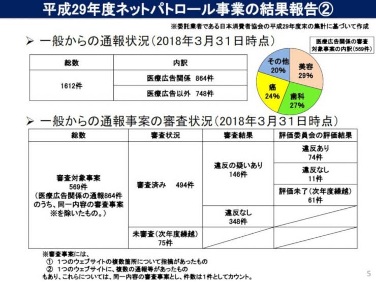 医療機関ネットパトロール事業の結果報告②